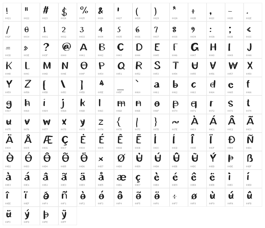 Patrick Character Map