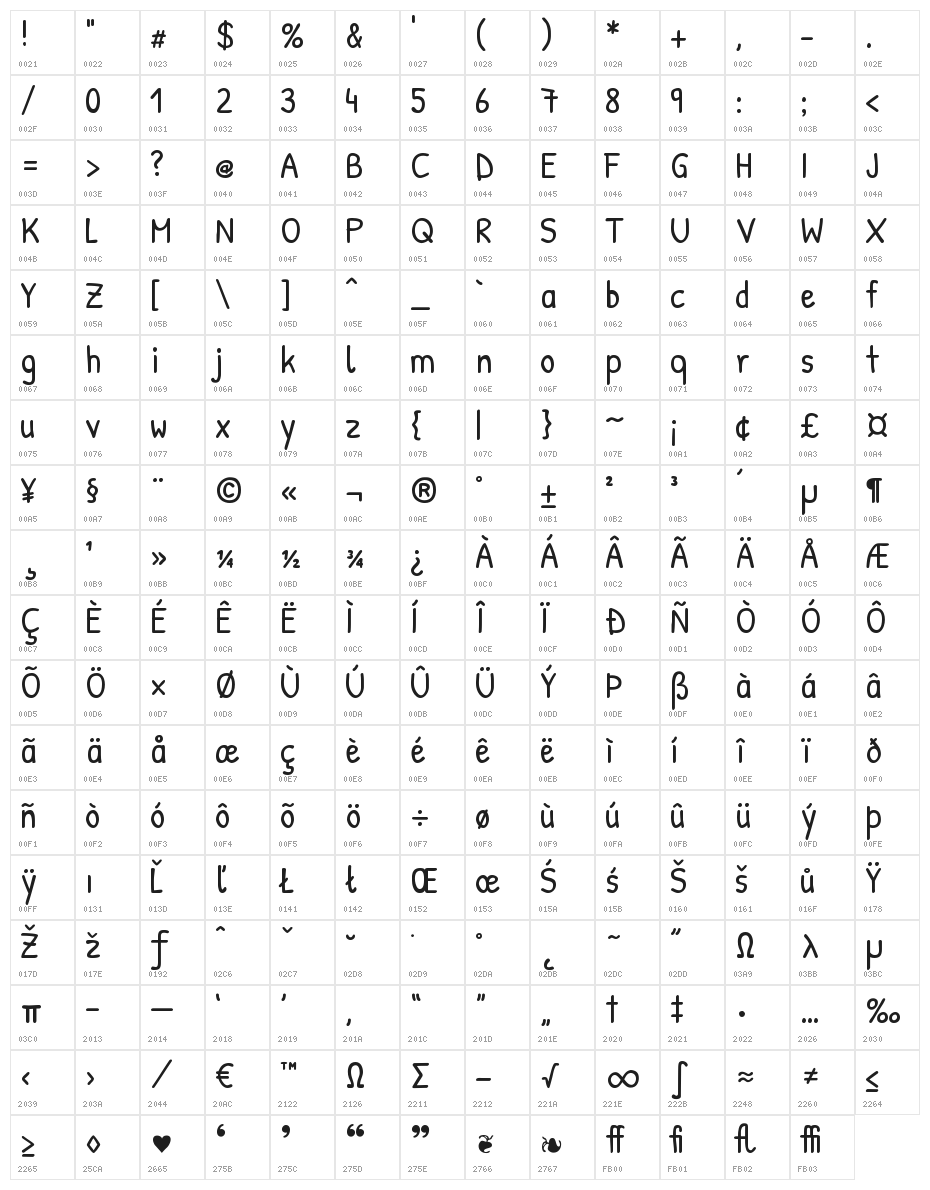 PatrickHand Character Map