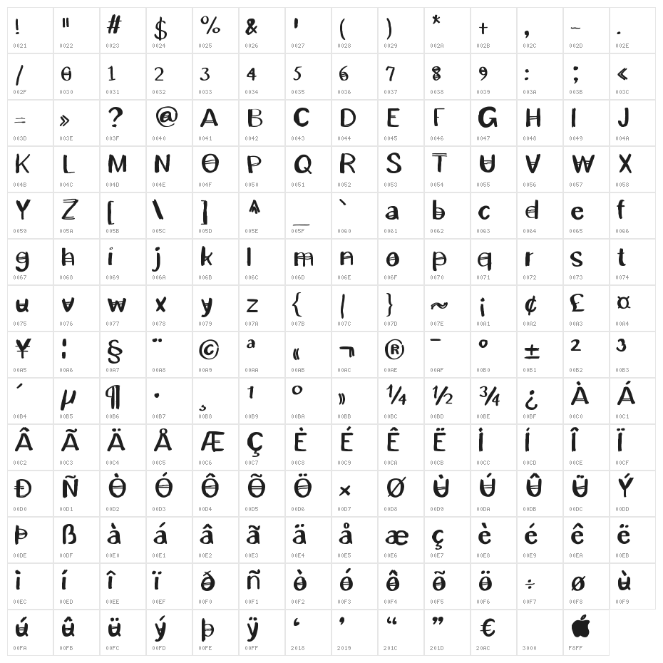 Patrick Character Map