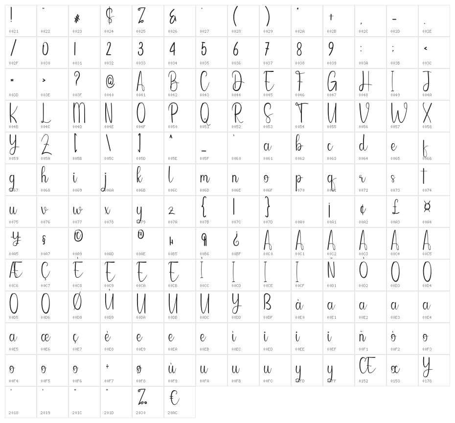 Patricks Character Map