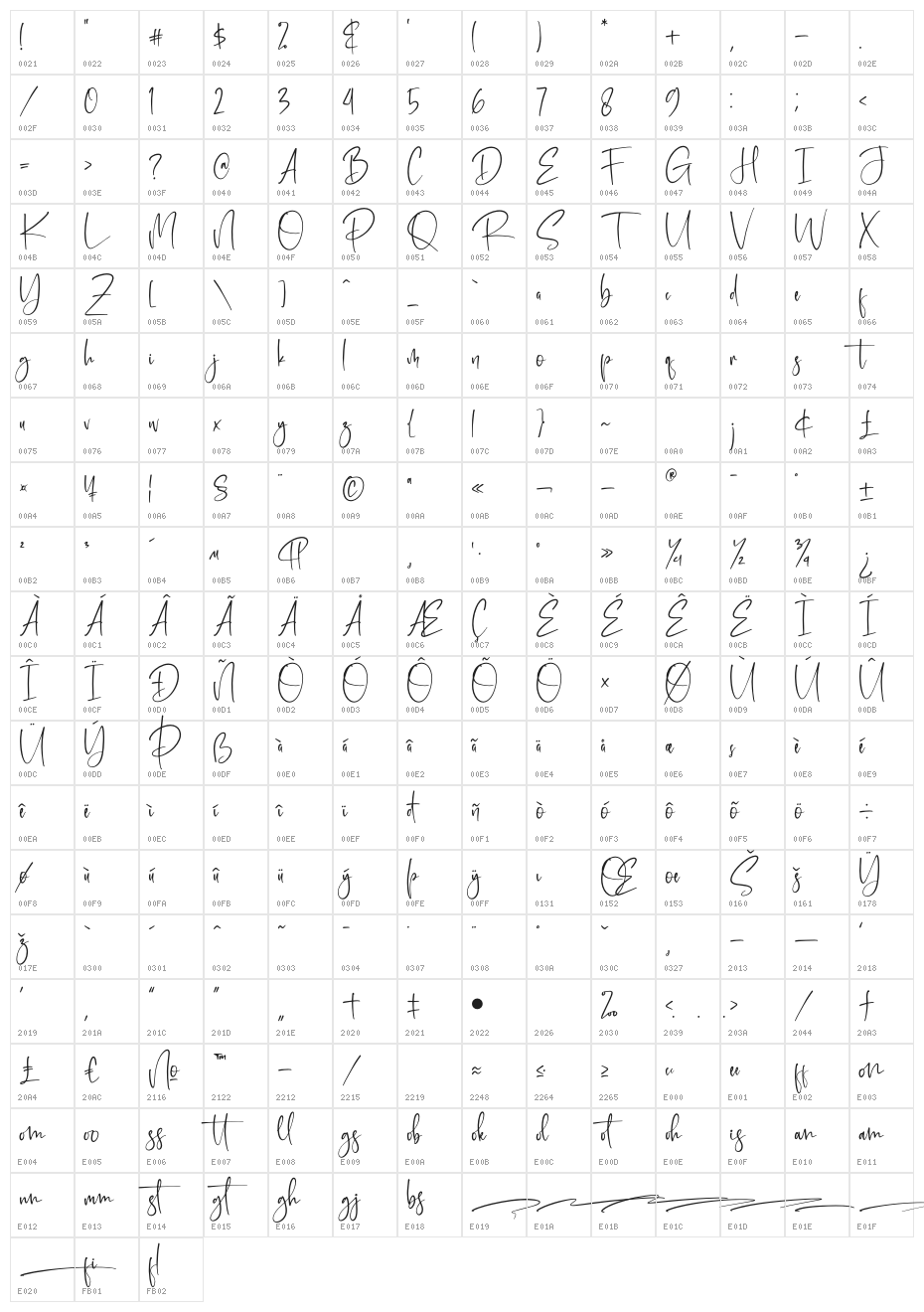 Patricksta Character Map