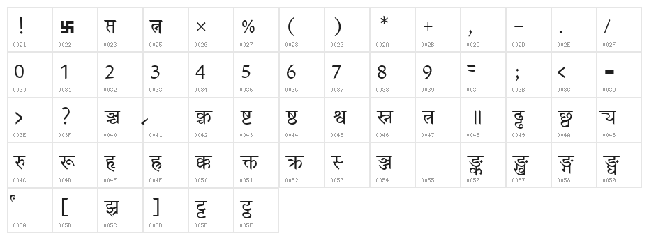 Patrika Character Map