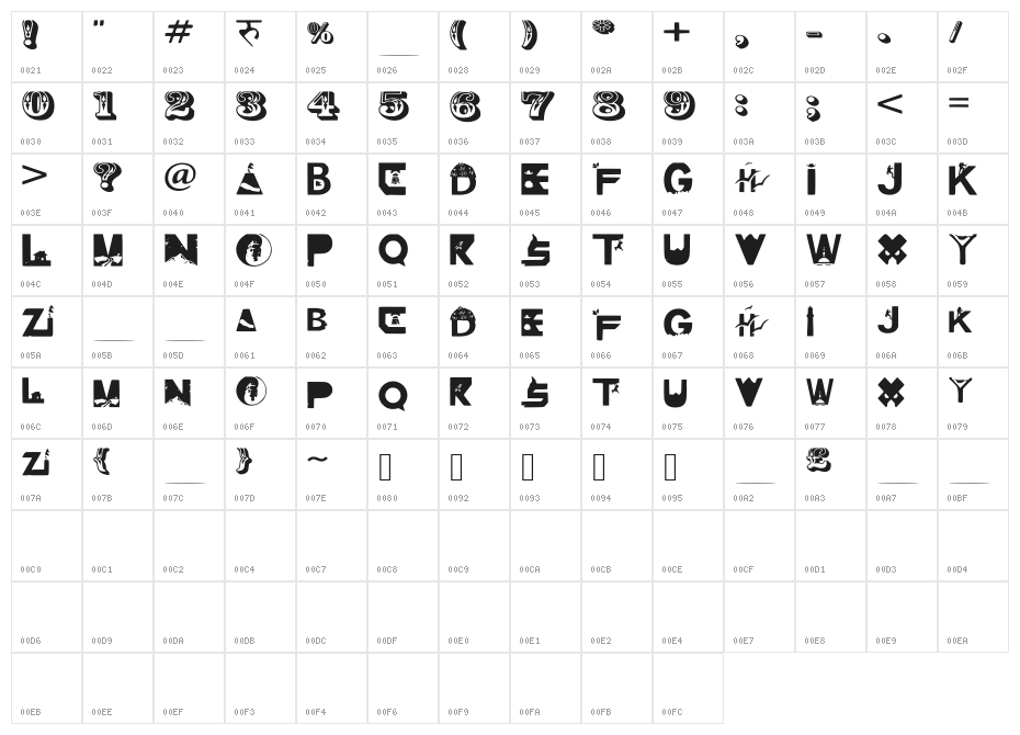 Patriotic Nepal Character Map