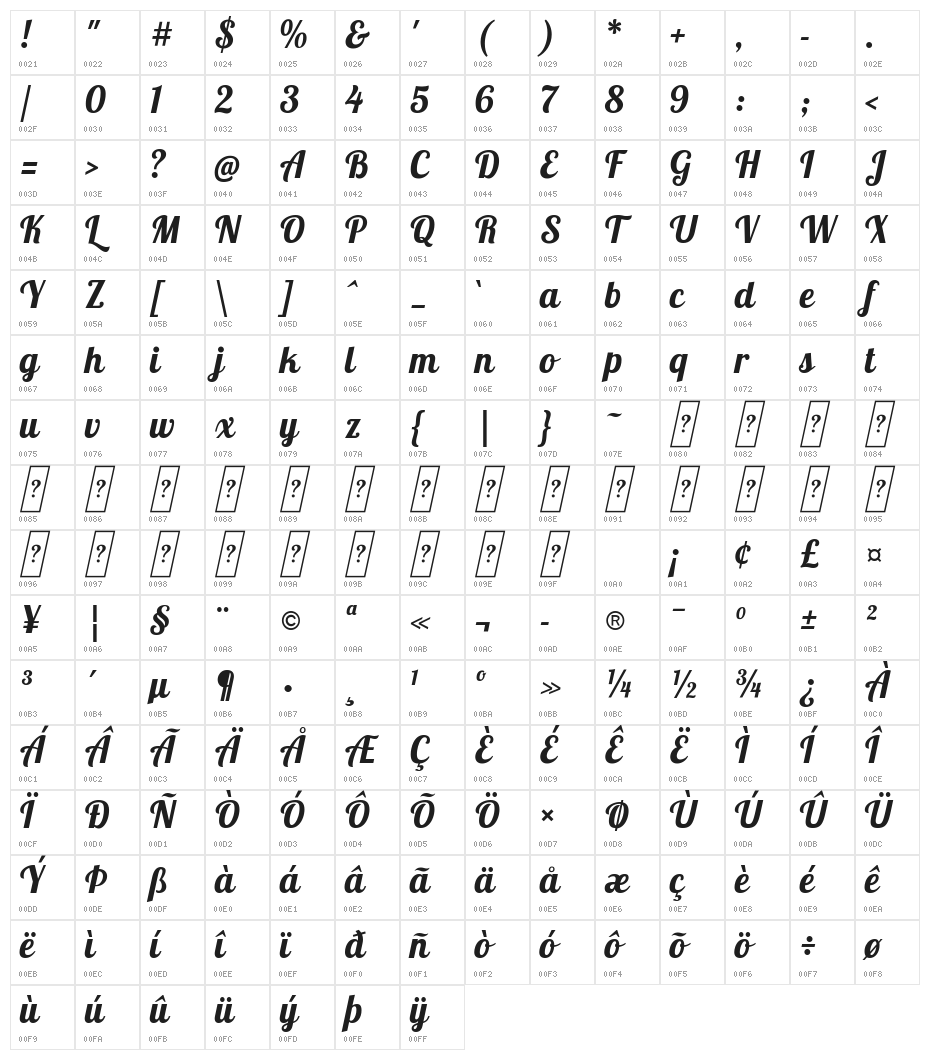 Pattaya Regular Character Map