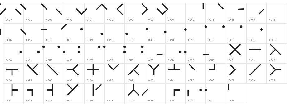 Pattern Character Map