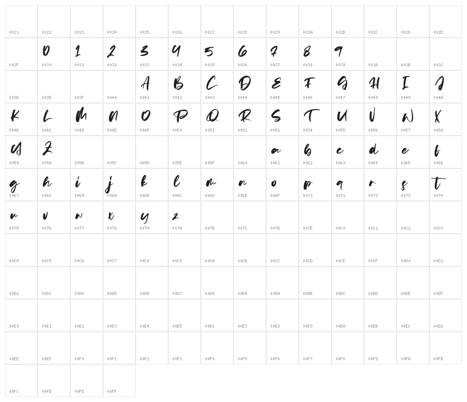 Patterning Character Map