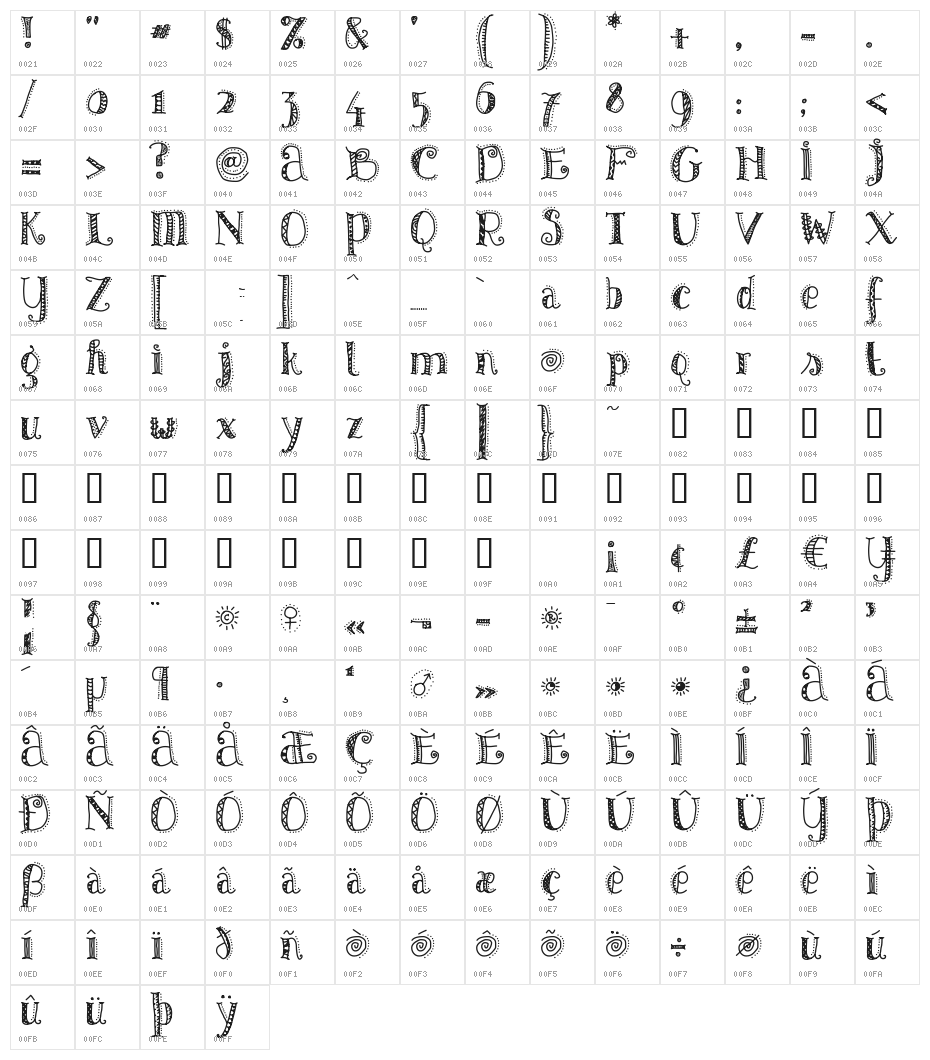 Patterns & Dots Character Map