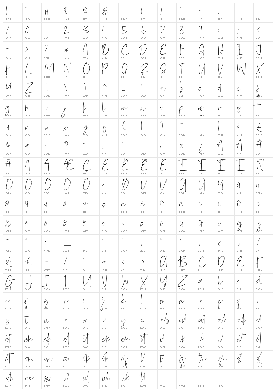 Pattheda Character Map