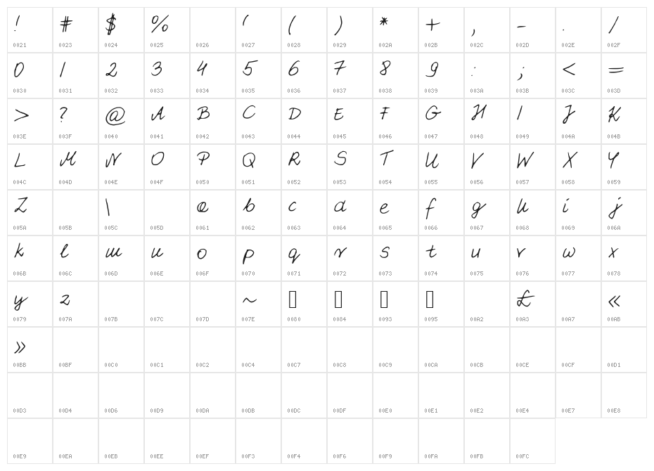 PattiFont Character Map