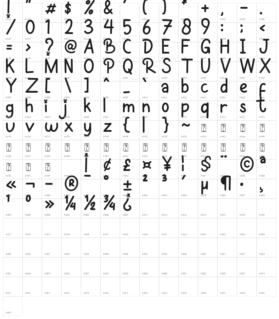 Pattia Character Map
