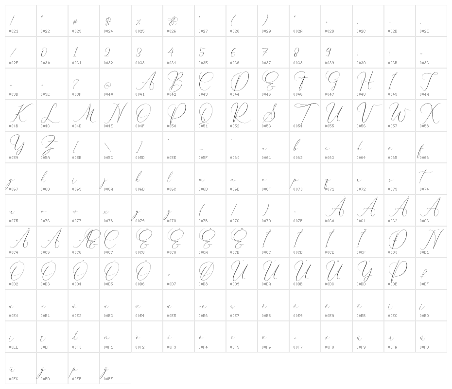 Pattricia Michella Character Map