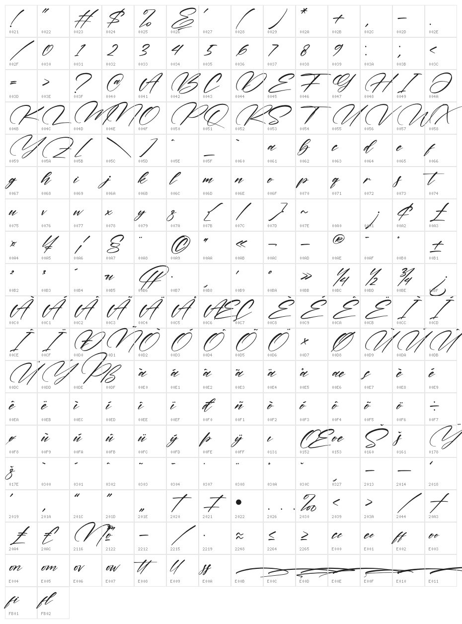 Pattricia Character Map