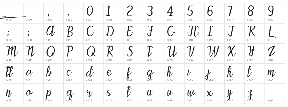 Patty LaBelle Character Map