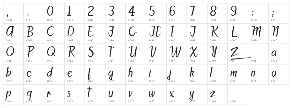 Patty Sans Character Map