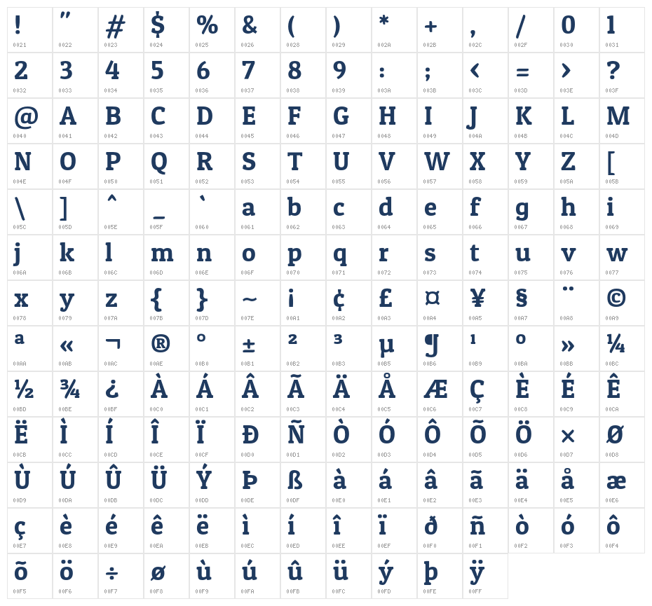 Patua One1 Character Map