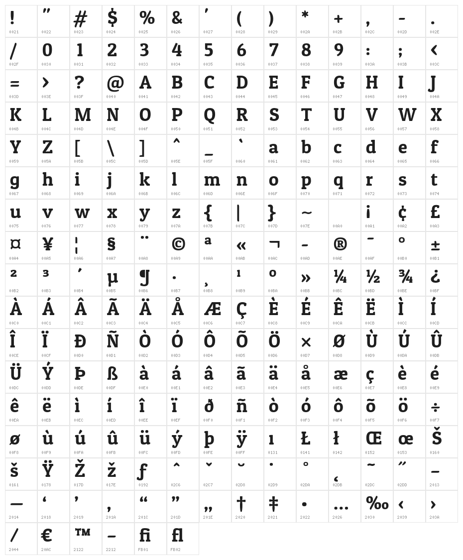 PatuaOne Character Map