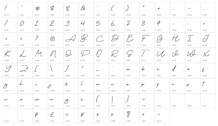 Patung Character Map