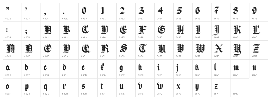Pau the 1st Regular Character Map