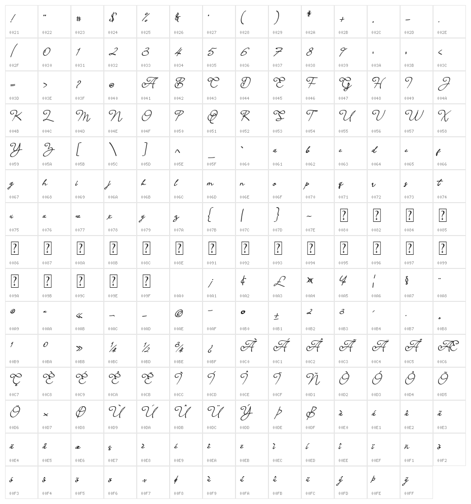 Paul Heath Character Map