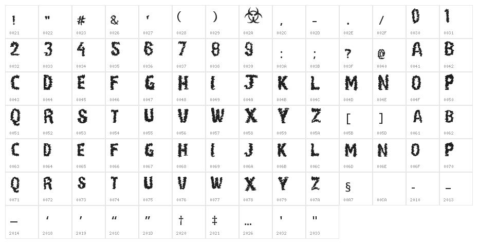 Paul Loving Character Map