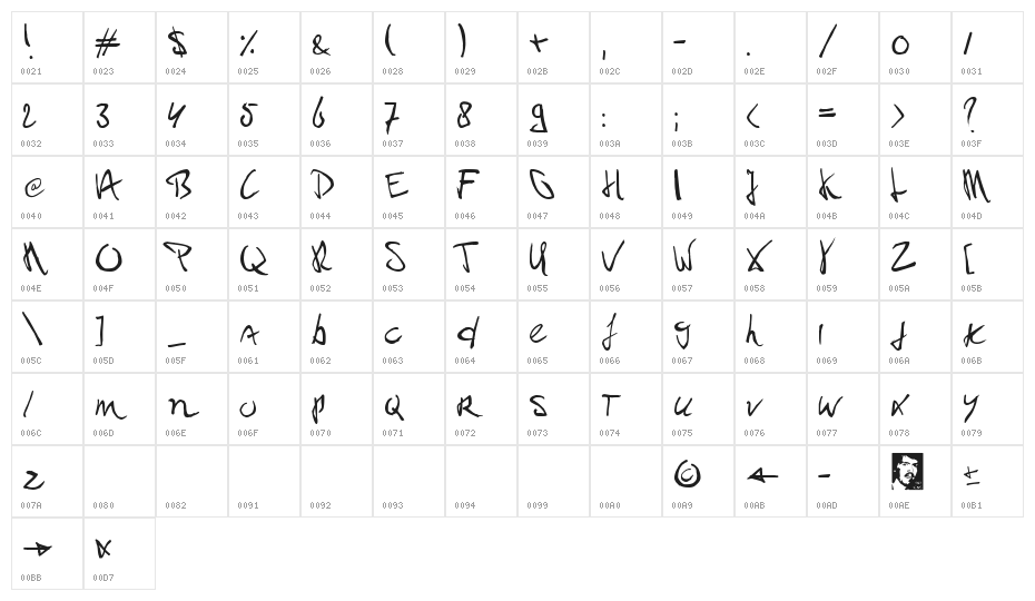 Paul PC Character Map