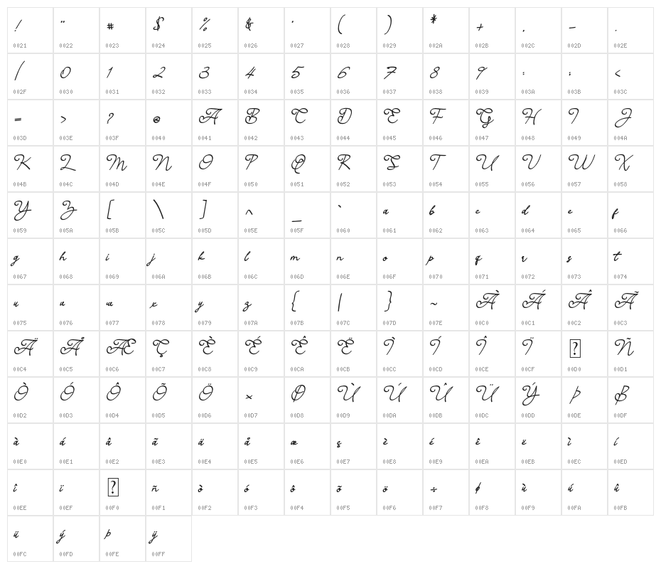 PaulHeath Character Map