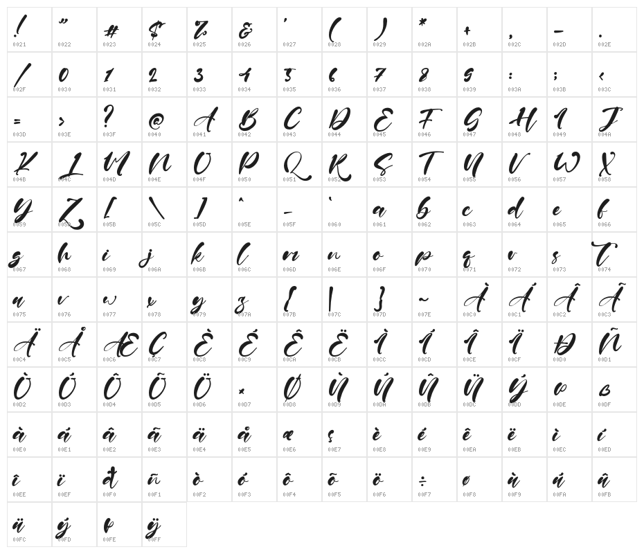 PaulNora Character Map
