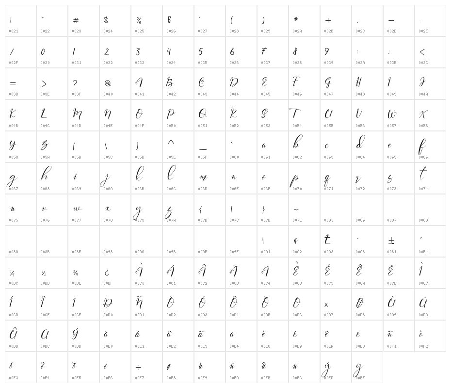 Paula Eva Character Map