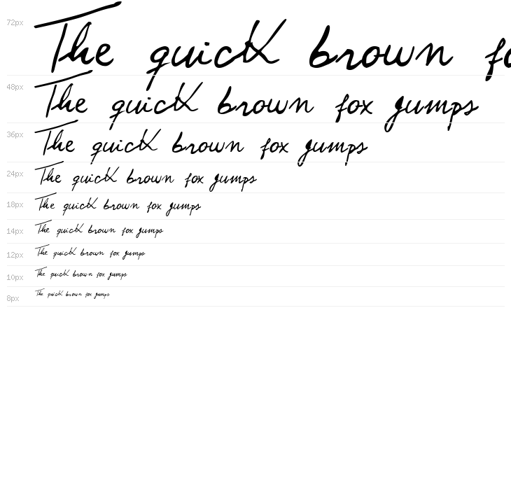 Paulinho Pedra Azul Normal Waterfall