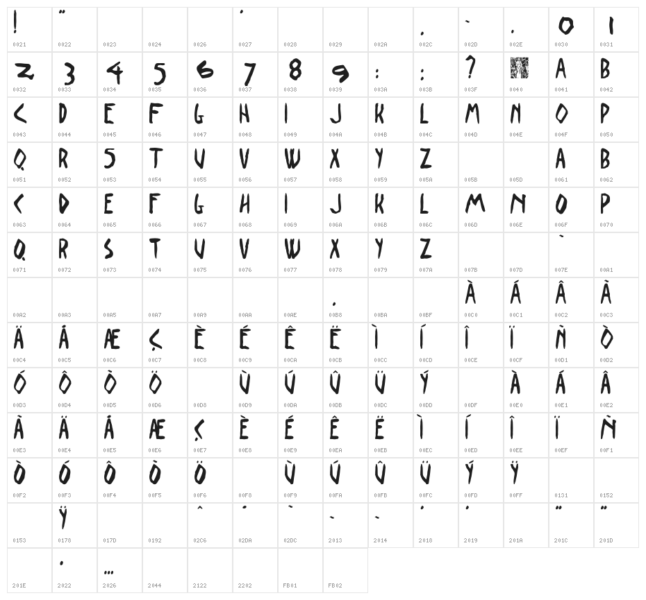 Paulistana 1922 Regular Character Map
