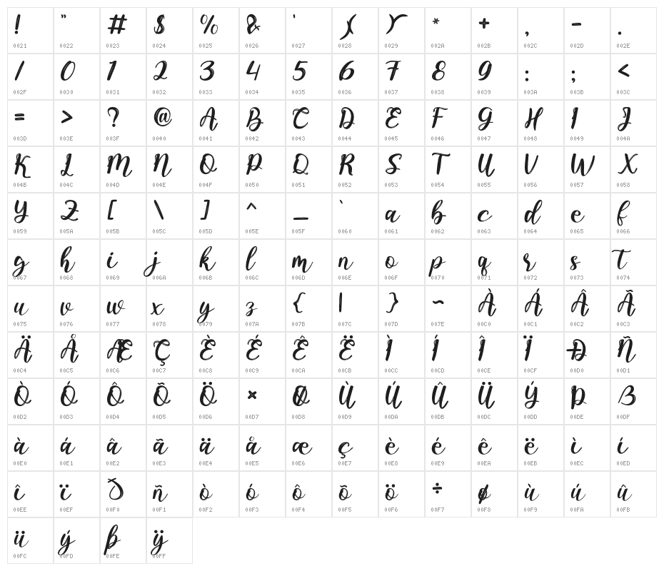 Paulline Character Map