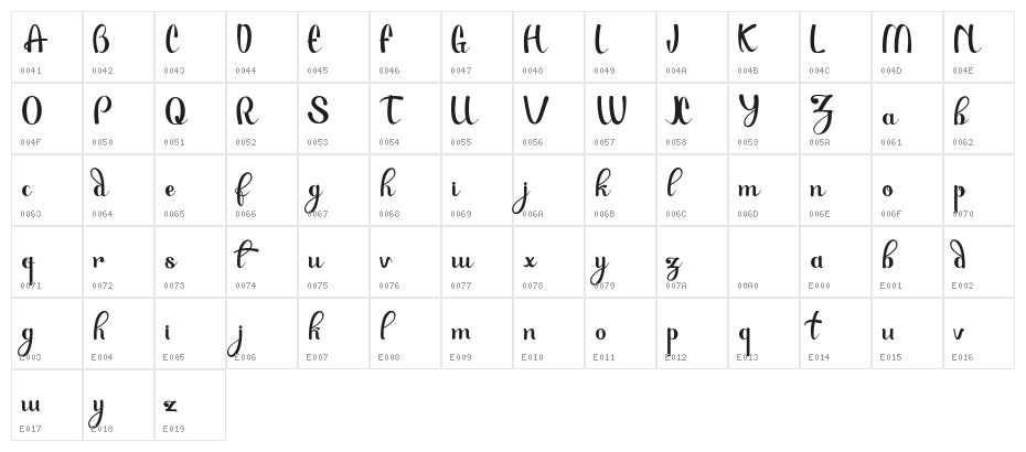 Paulo Pacito - Character Map