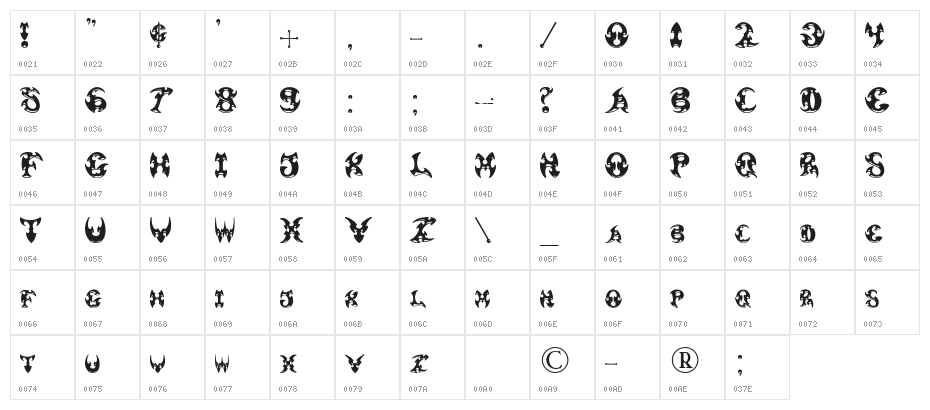 Pauls 3-D Tribal Character Map