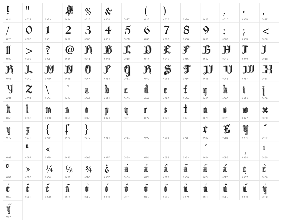 Pauls Blood Sweat & Tears Character Map