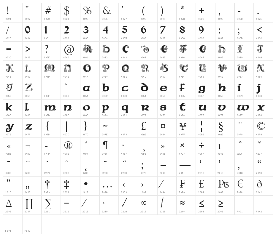 Pauls Celtic Font 2 Character Map