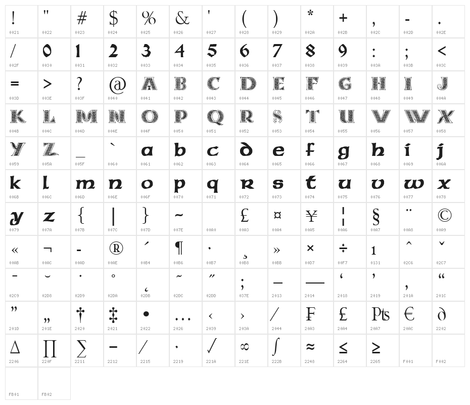 Pauls Celtic Font 3 Character Map