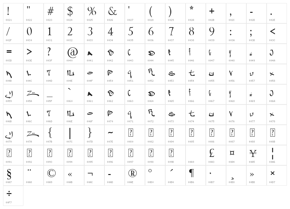 Pauls Graffitti Character Map