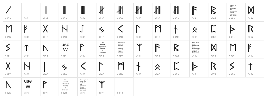 Pauls Real Celtic Rune Font Character Map