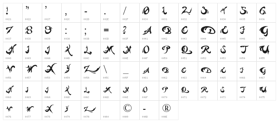 Pauls Weight Character Map