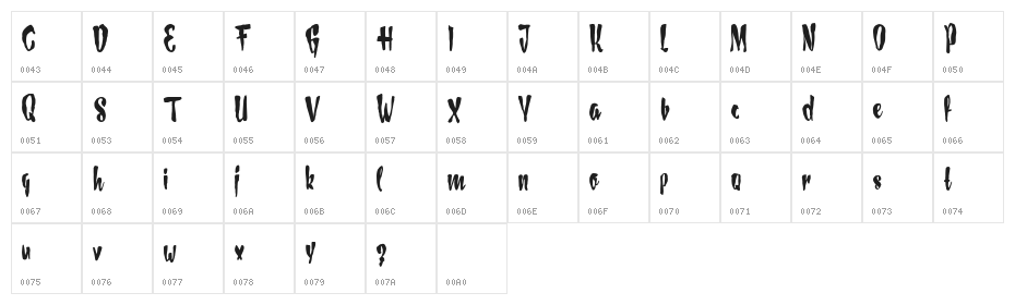 PaunchyDemoversion Character Map