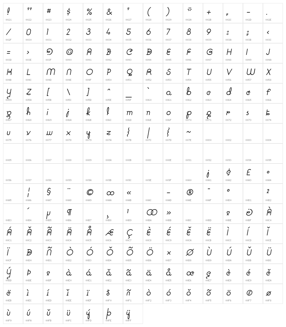 Pavadee Italic Character Map