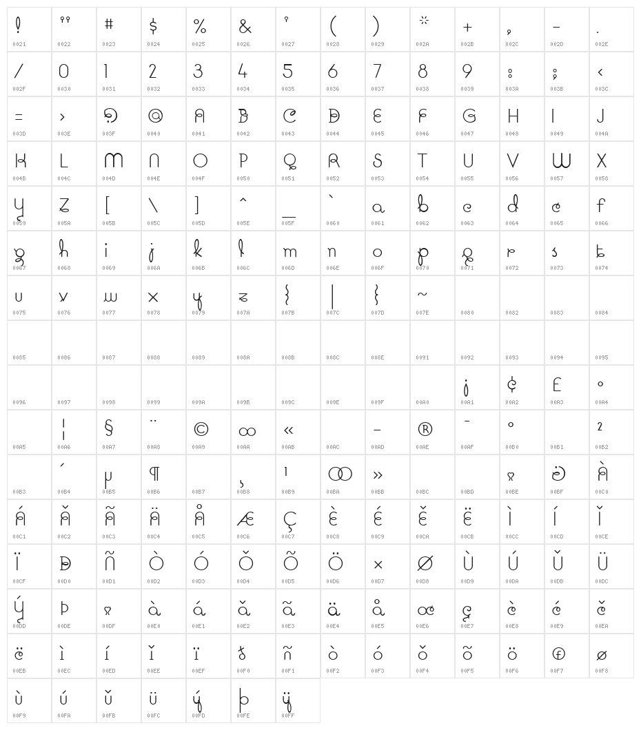 Pavadee Light Character Map