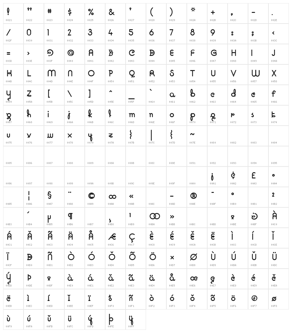 Pavadee SemiBold Character Map