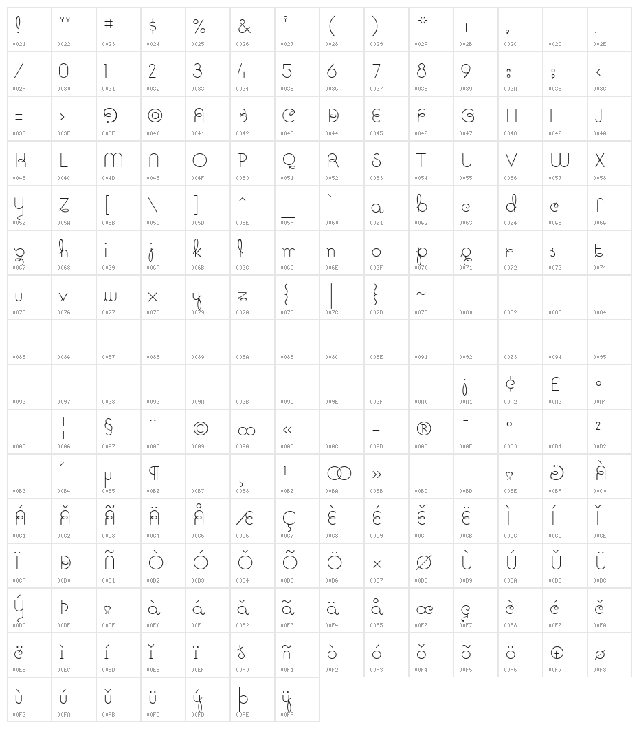 Pavadee UltraLight Character Map