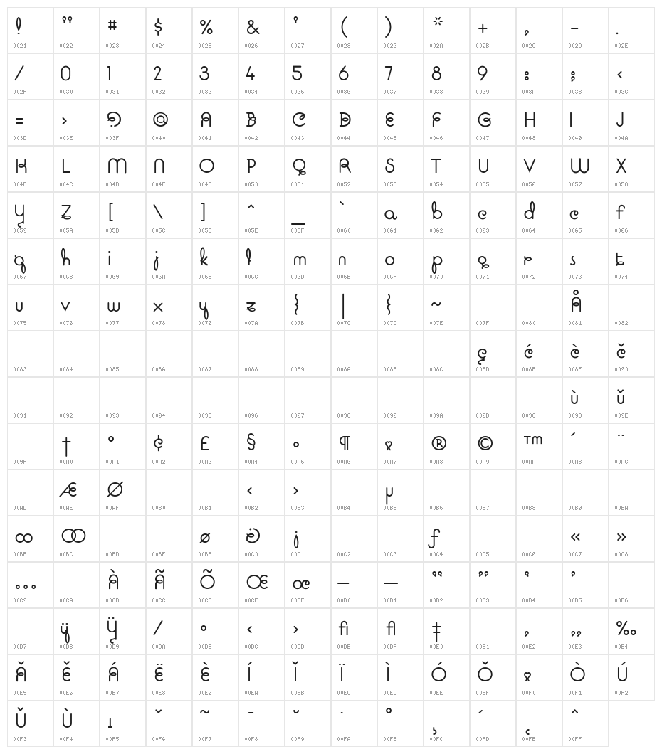 Pavadee Character Map