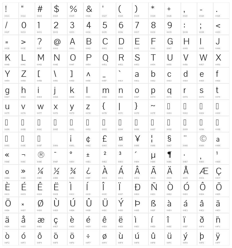 Pavanam Regular Character Map