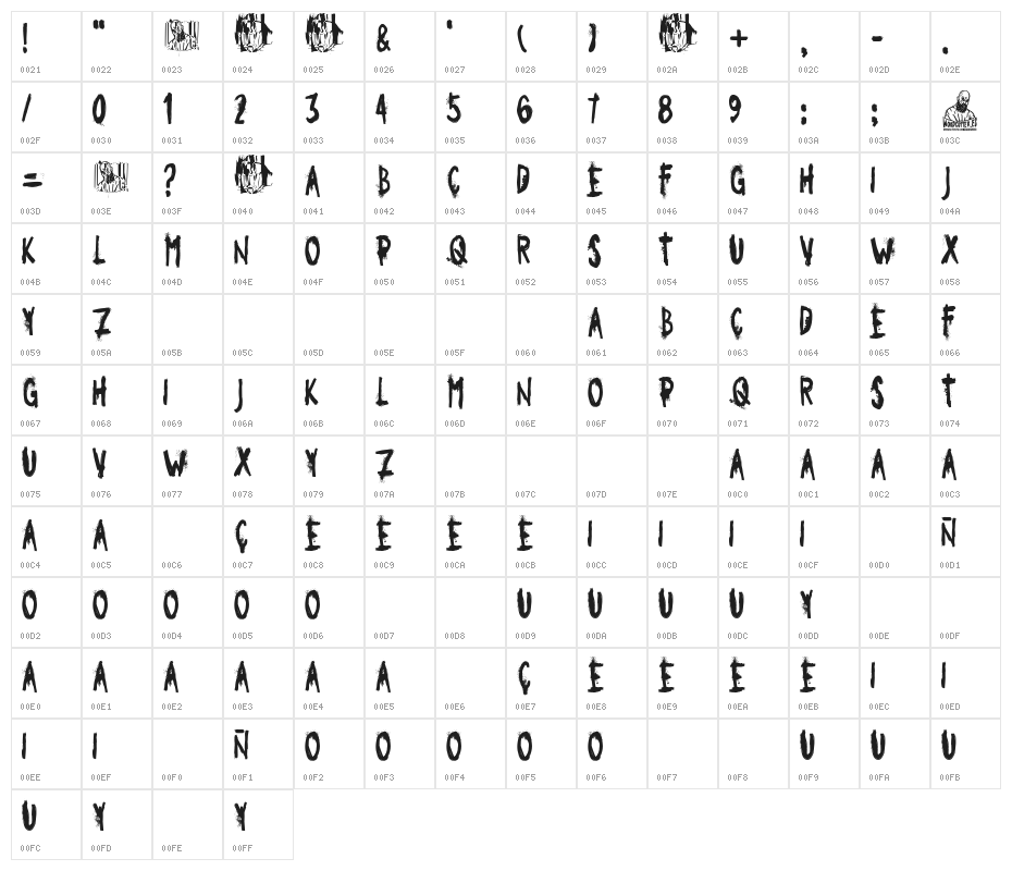 Payaso Triste Character Map