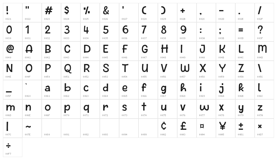 Paybread Character Map