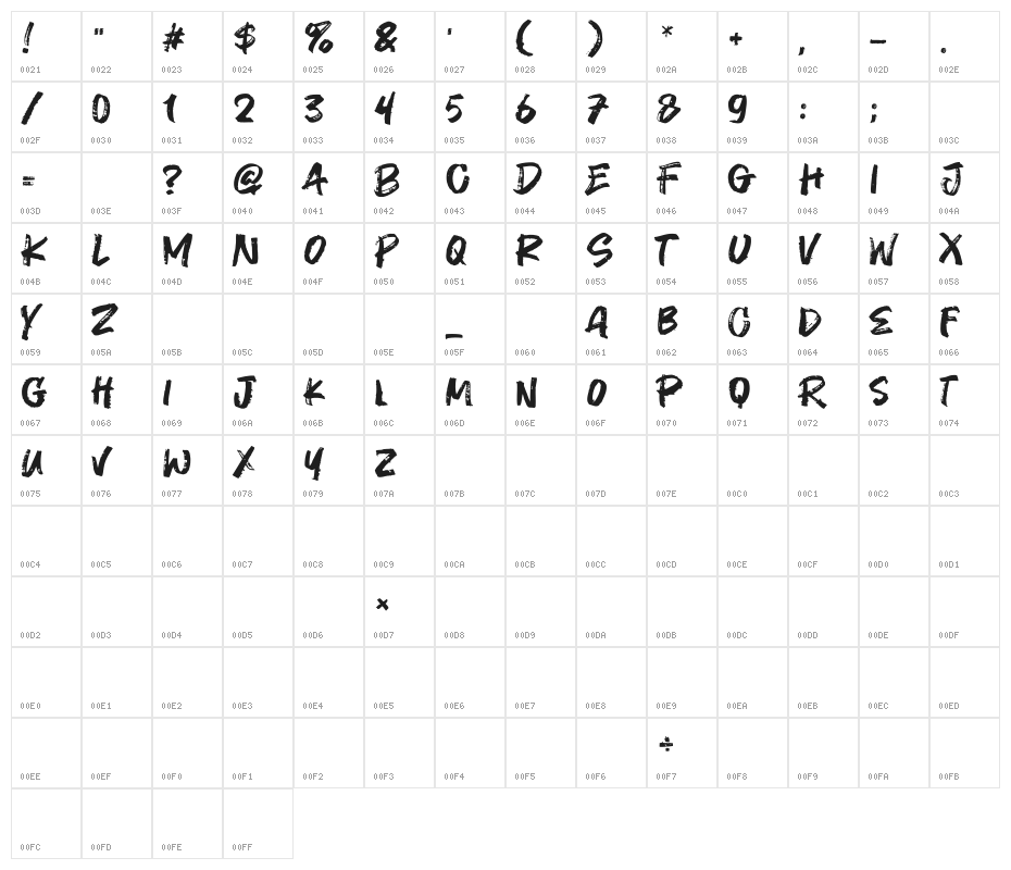 Payout Character Map