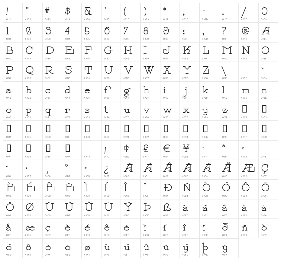 PayzantPen Character Map